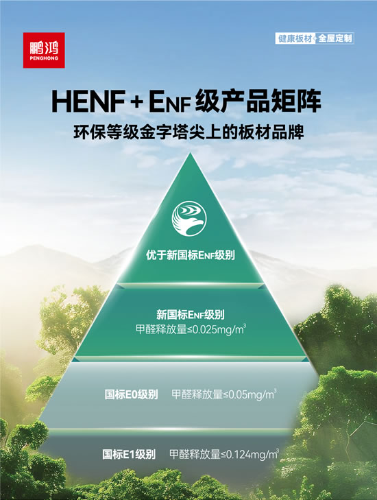 W66最给力的老牌娱乐ENF级板材及HENF高端板材